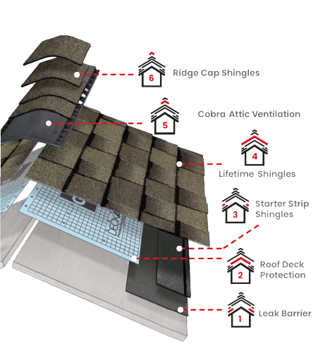 ABM RoofingImages
